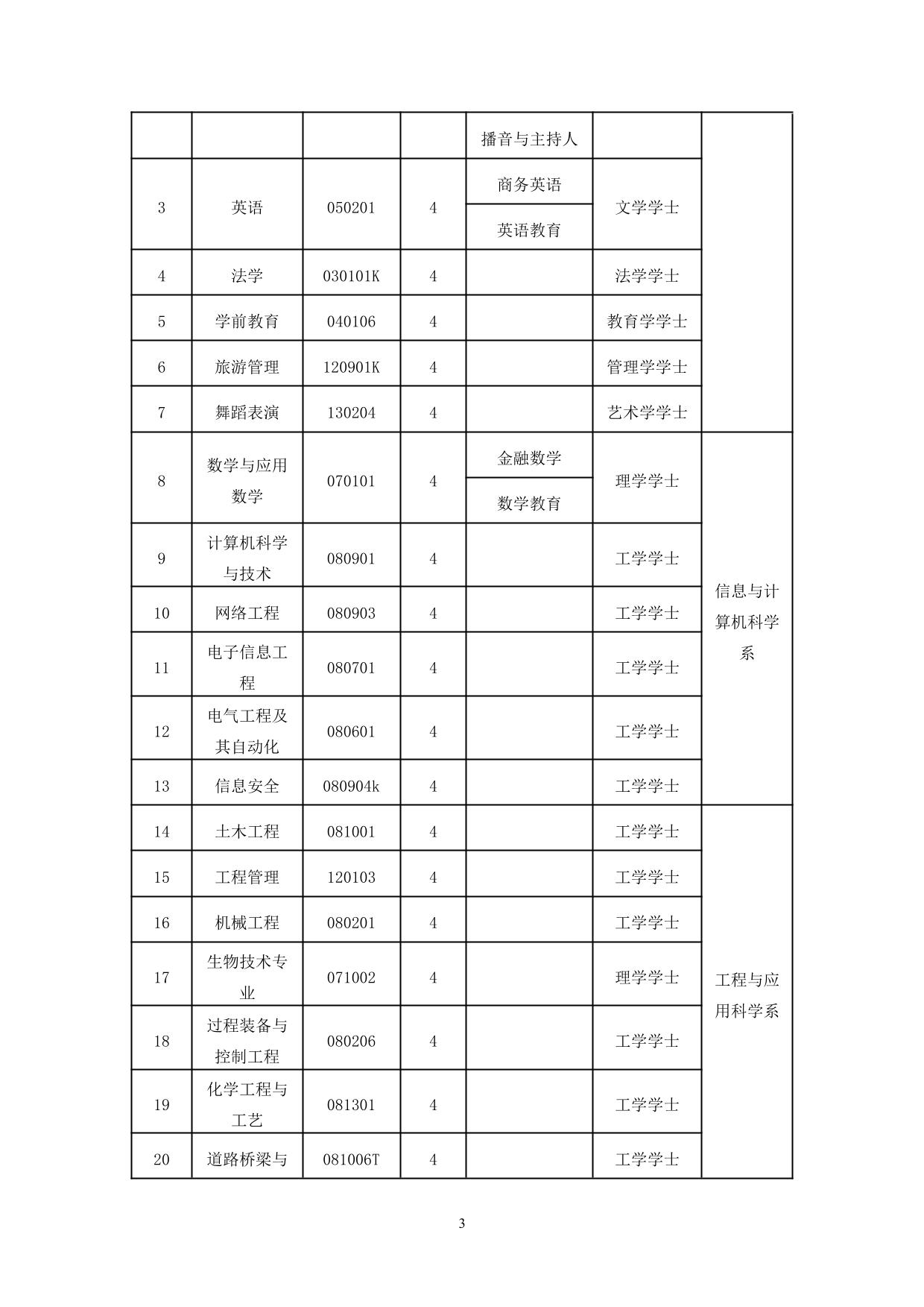 宁夏大学新华学院2021-2022学年本科教学质量报告-05.jpg