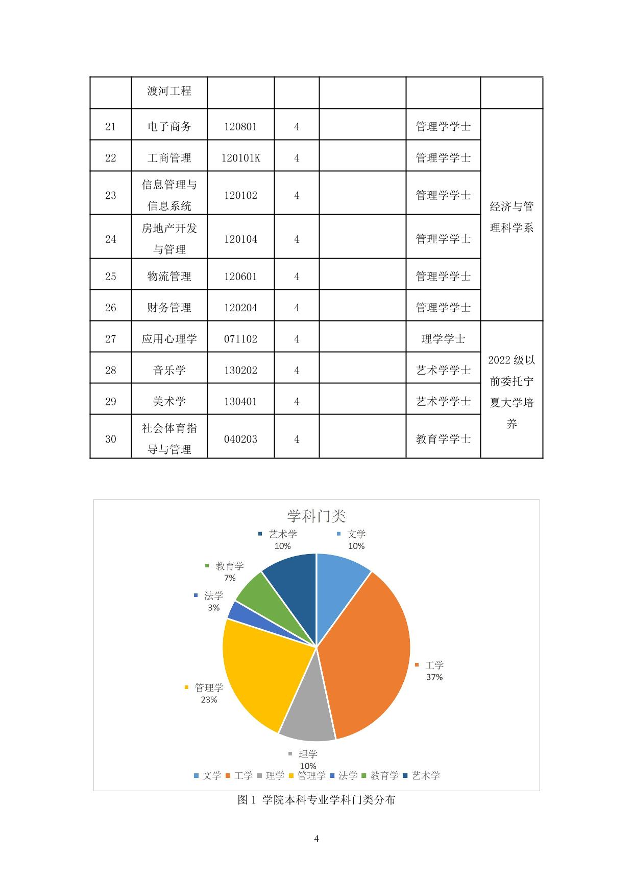 宁夏大学新华学院2021-2022学年本科教学质量报告-06.jpg