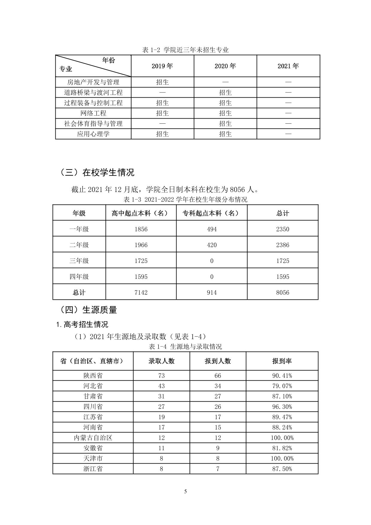 宁夏大学新华学院2021-2022学年本科教学质量报告-07.jpg