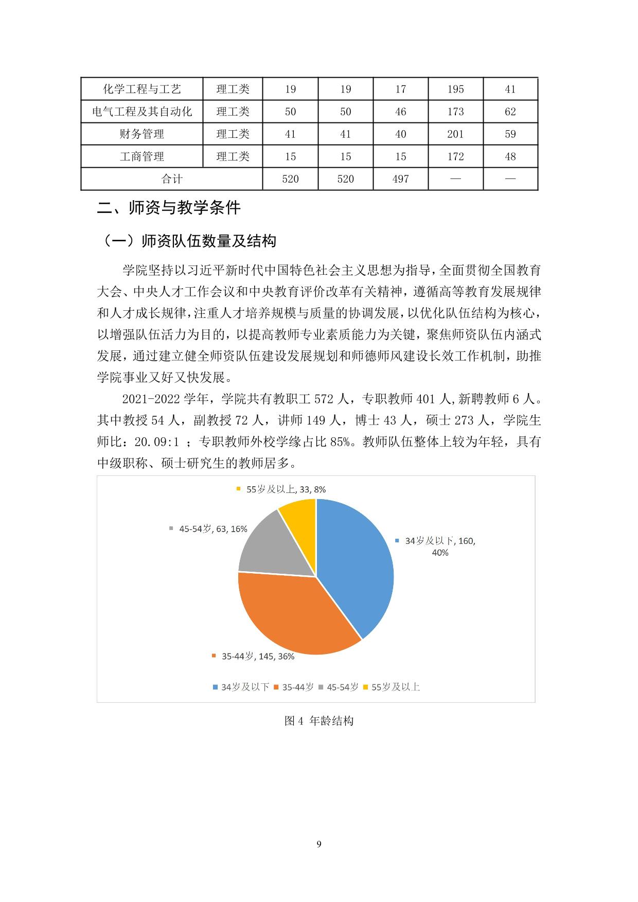 宁夏大学新华学院2021-2022学年本科教学质量报告-11.jpg