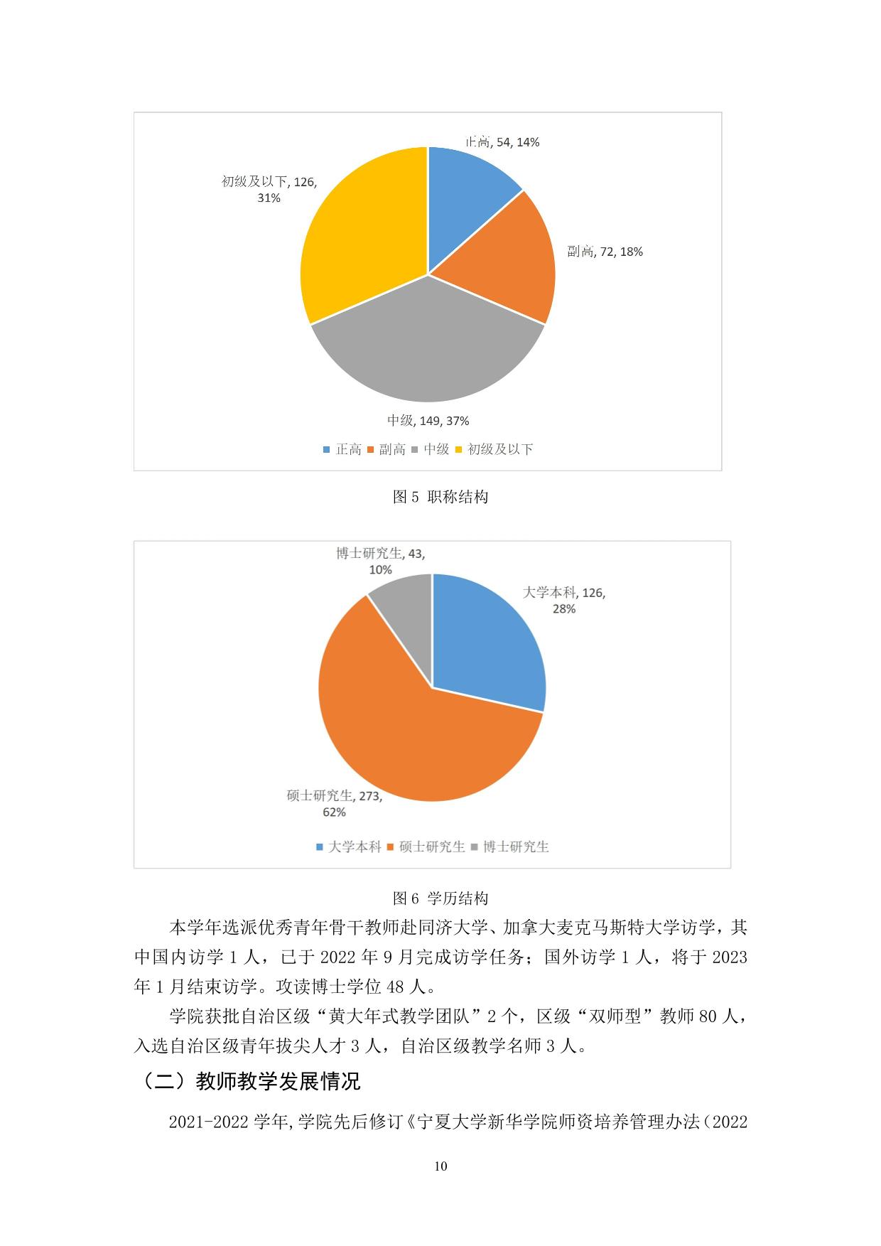 宁夏大学新华学院2021-2022学年本科教学质量报告-12.jpg