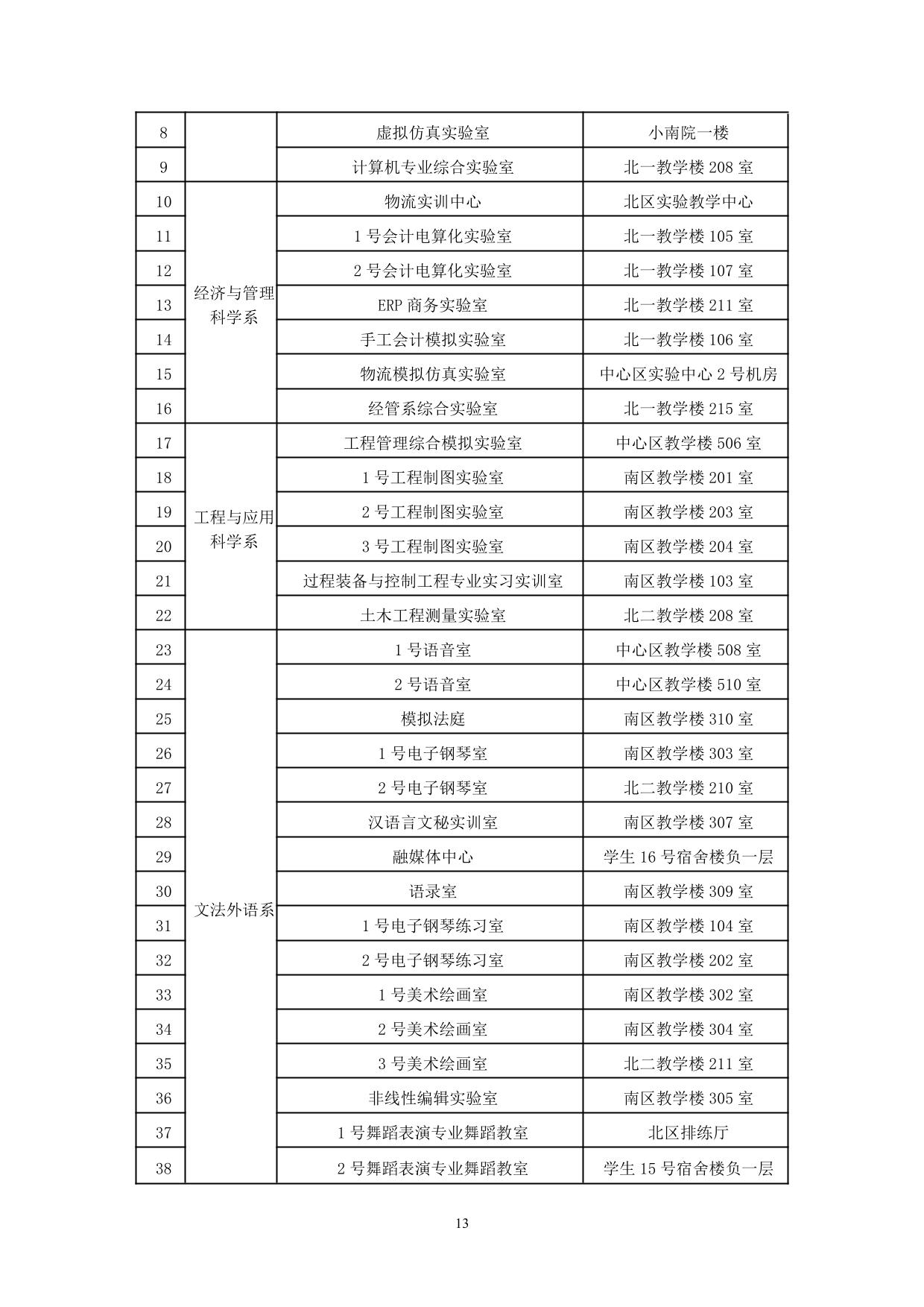 宁夏大学新华学院2021-2022学年本科教学质量报告-15.jpg
