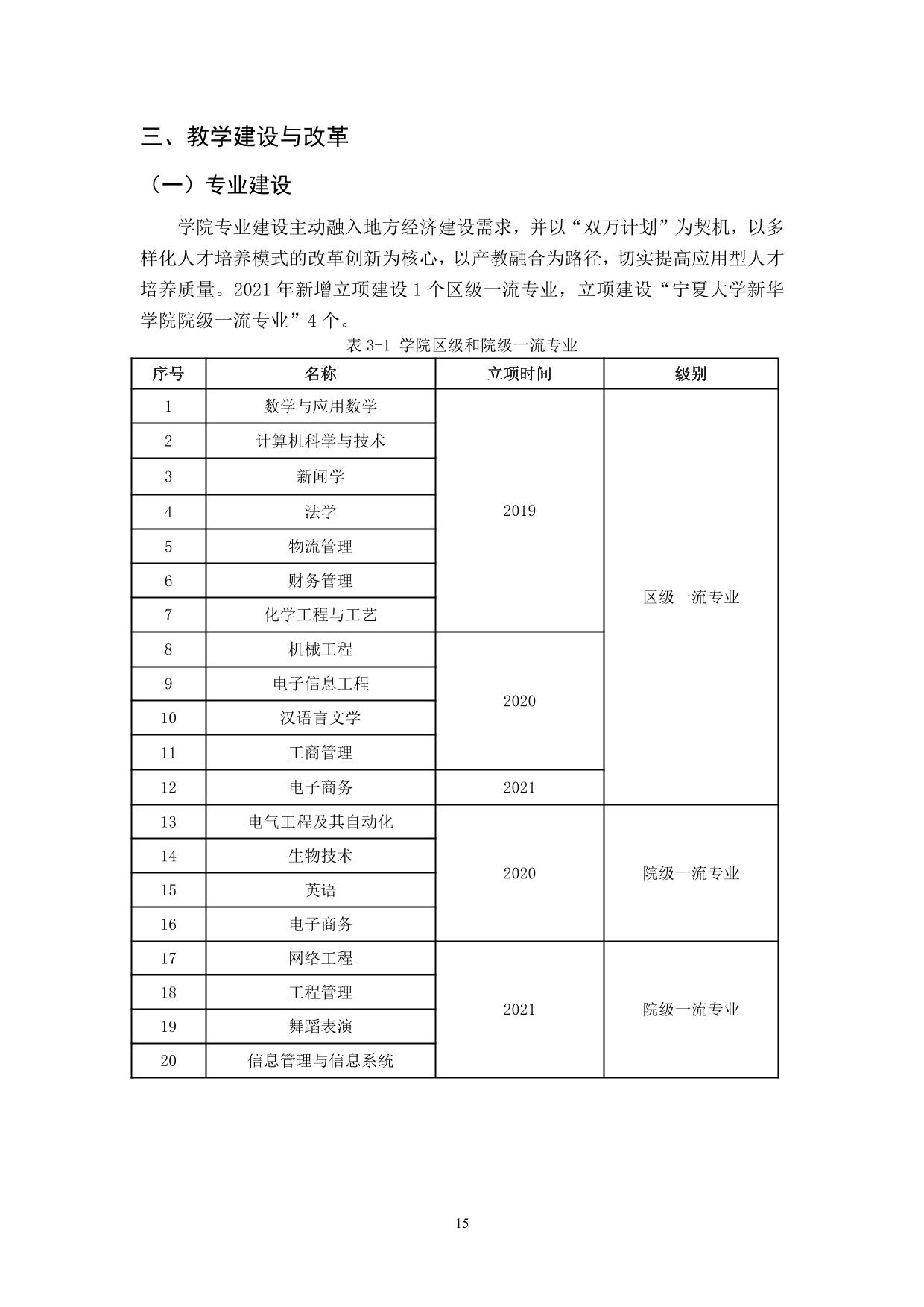 宁夏大学新华学院2021-2022学年本科教学质量报告-17.jpg