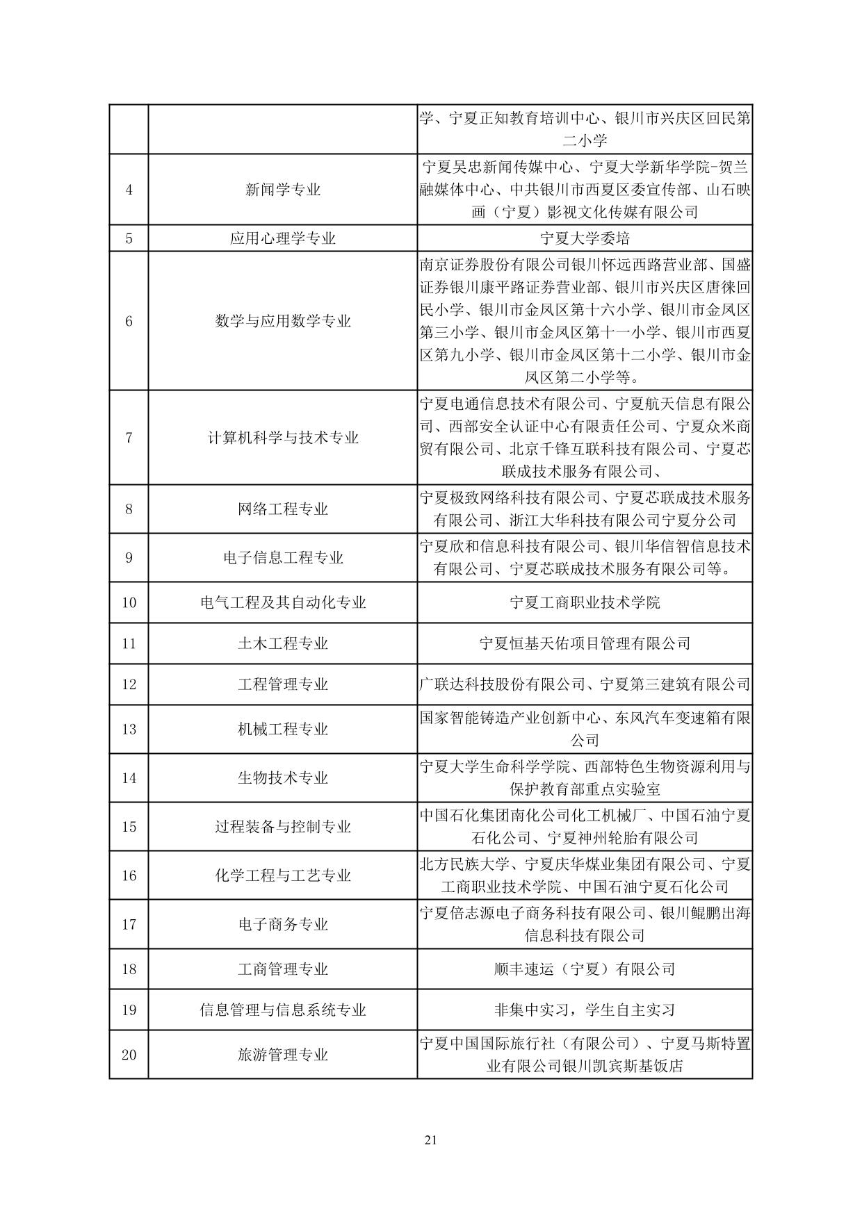 宁夏大学新华学院2021-2022学年本科教学质量报告-23.jpg