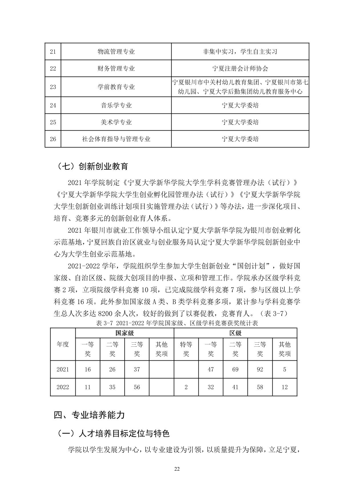 宁夏大学新华学院2021-2022学年本科教学质量报告-24.jpg