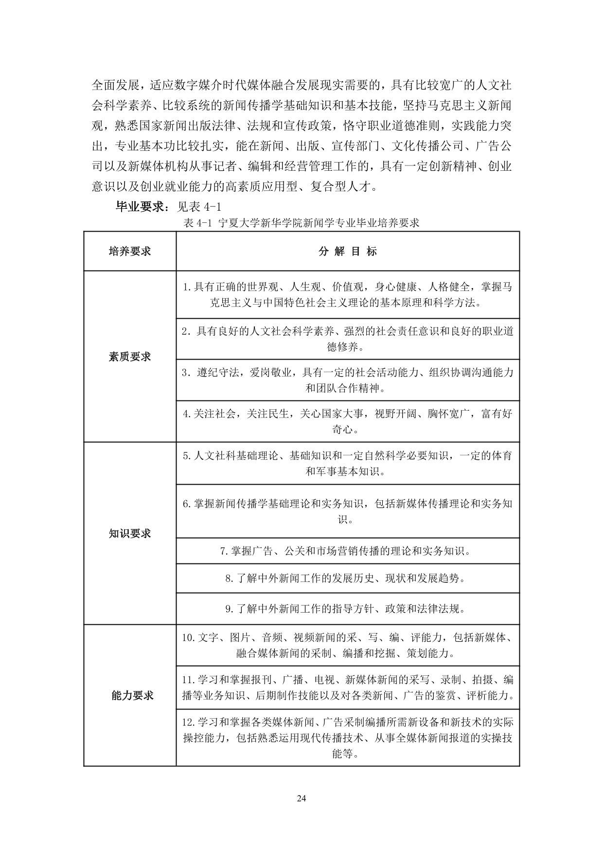 宁夏大学新华学院2021-2022学年本科教学质量报告-26.jpg