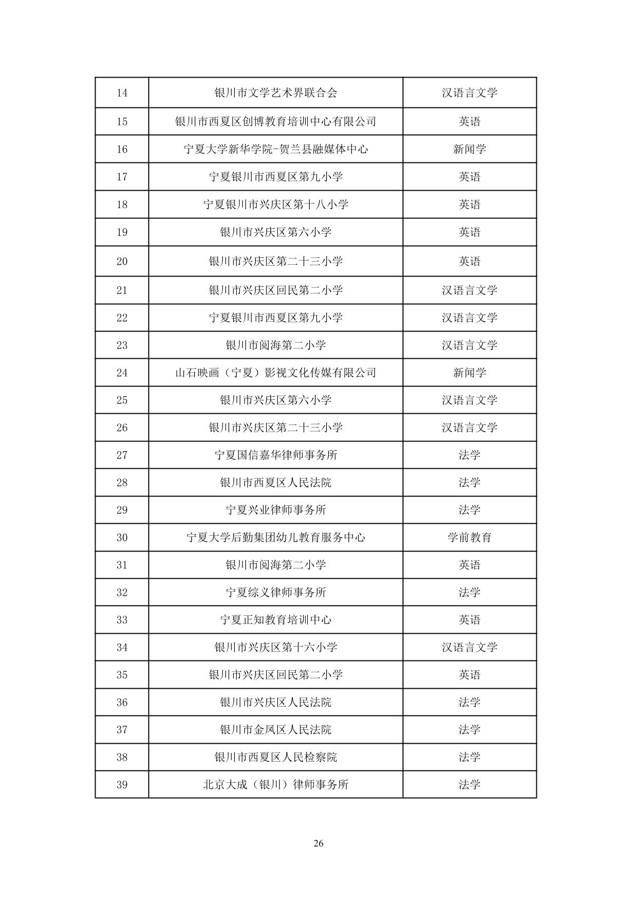 宁夏大学新华学院2021-2022学年本科教学质量报告-28.jpg
