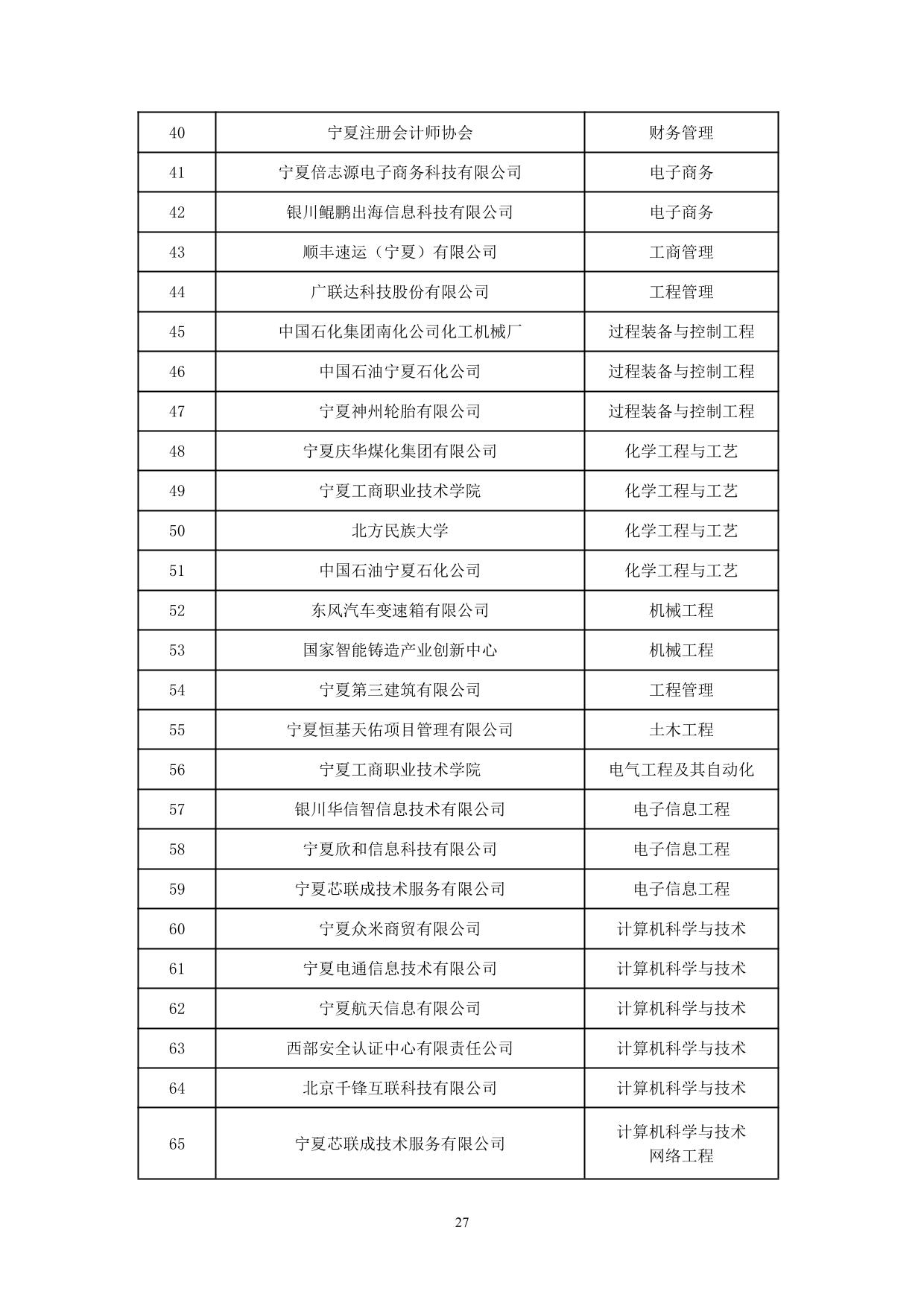 宁夏大学新华学院2021-2022学年本科教学质量报告-29.jpg