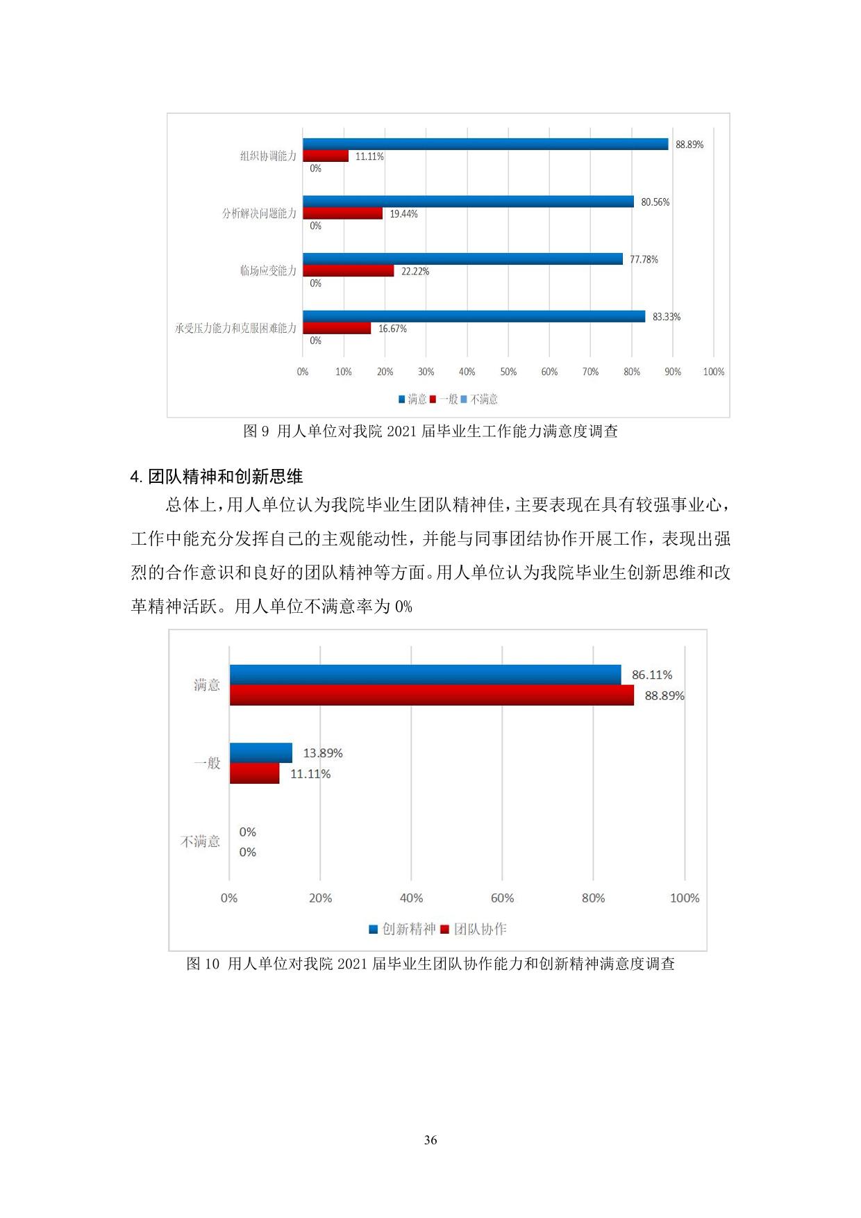 宁夏大学新华学院2021-2022学年本科教学质量报告-38.jpg