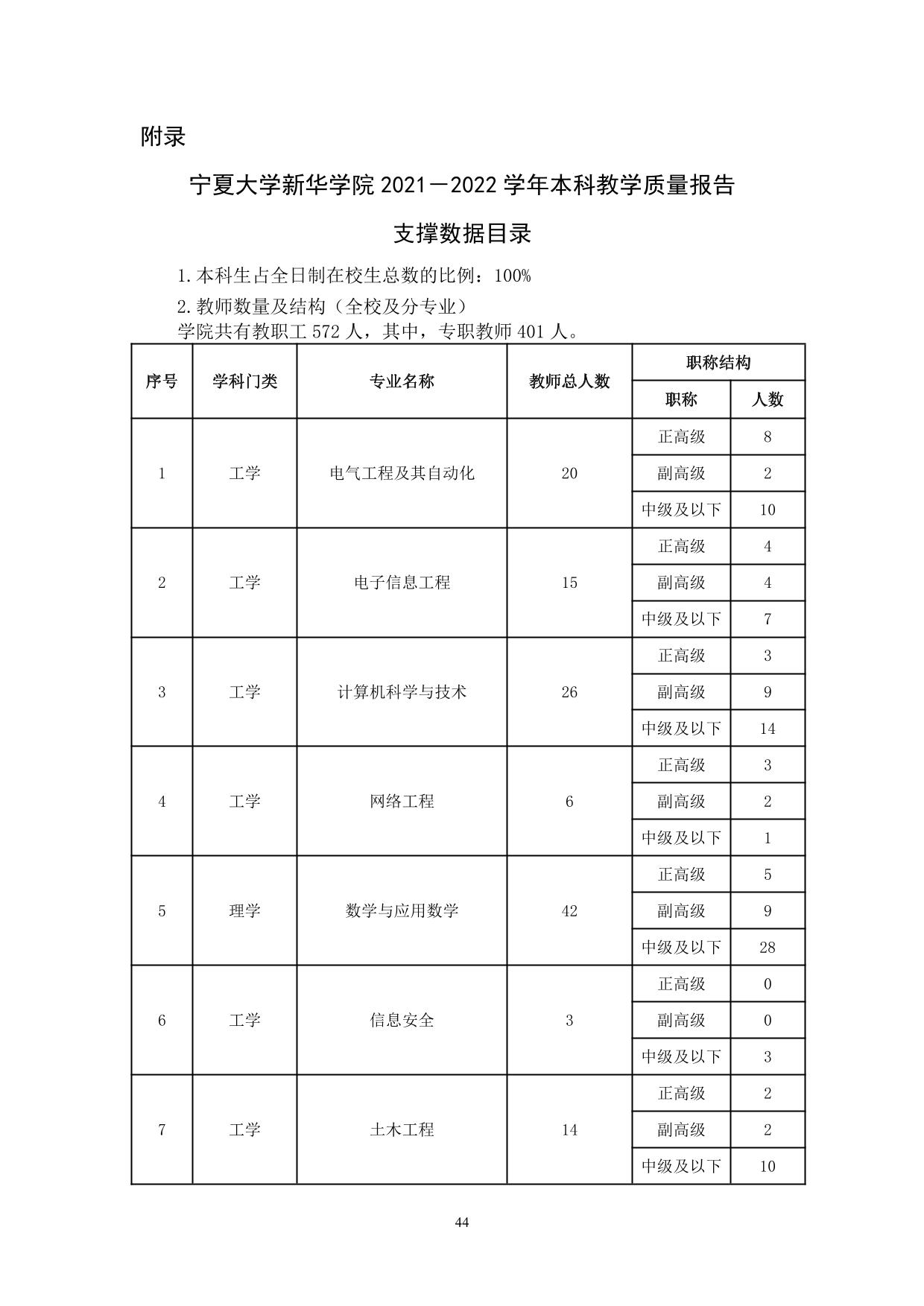 宁夏大学新华学院2021-2022学年本科教学质量报告-46.jpg