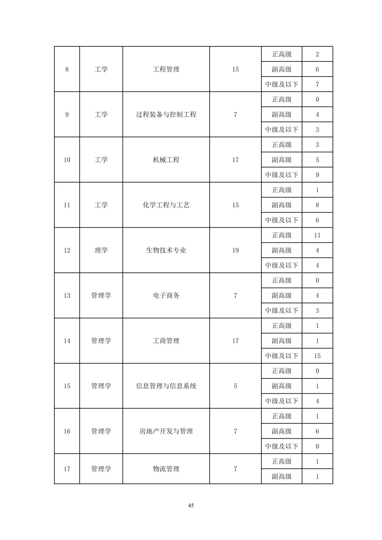 宁夏大学新华学院2021-2022学年本科教学质量报告-47.jpg