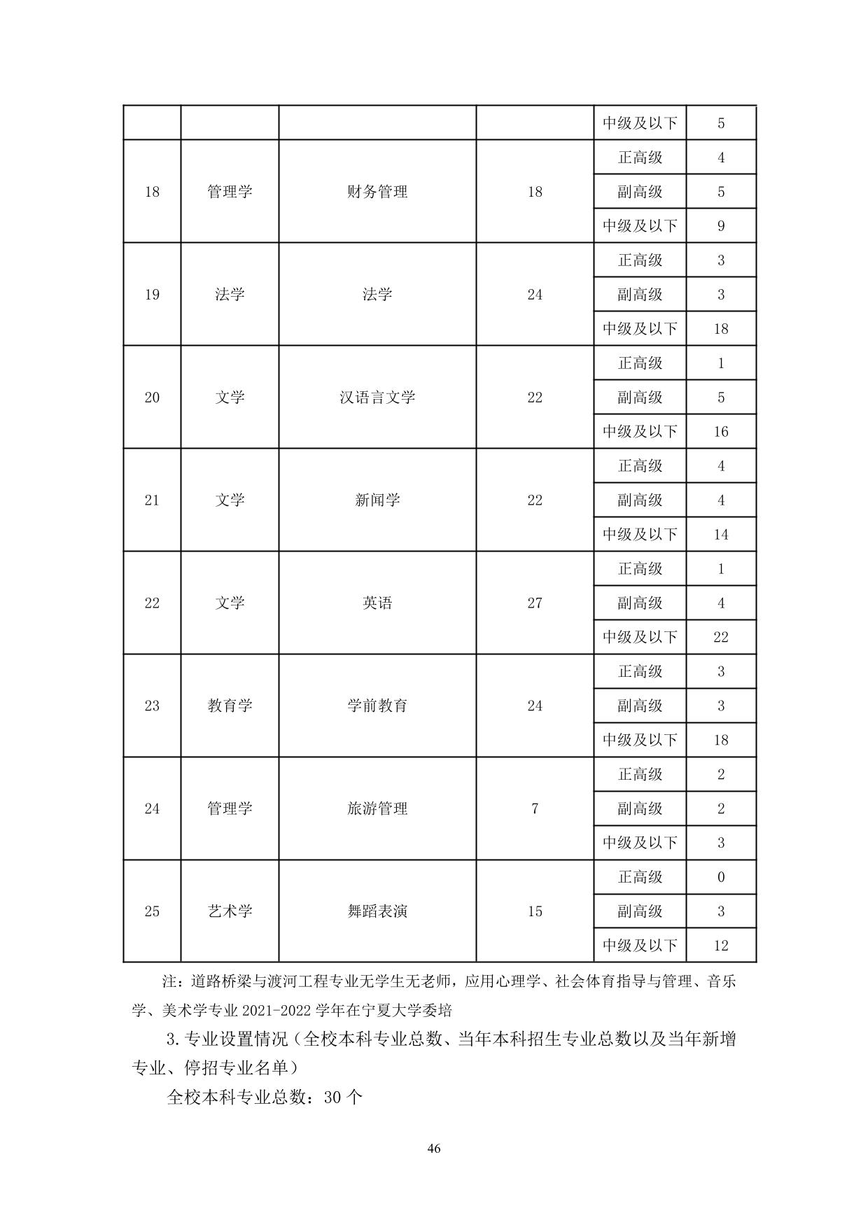 宁夏大学新华学院2021-2022学年本科教学质量报告-48.jpg
