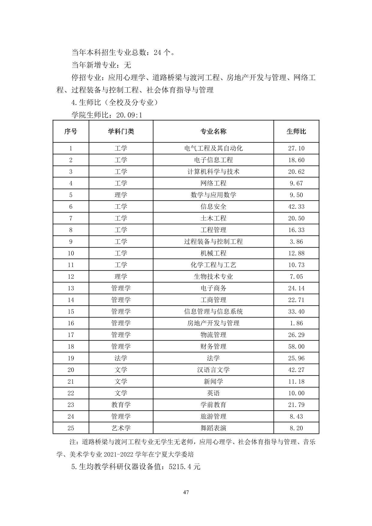 宁夏大学新华学院2021-2022学年本科教学质量报告-49.jpg
