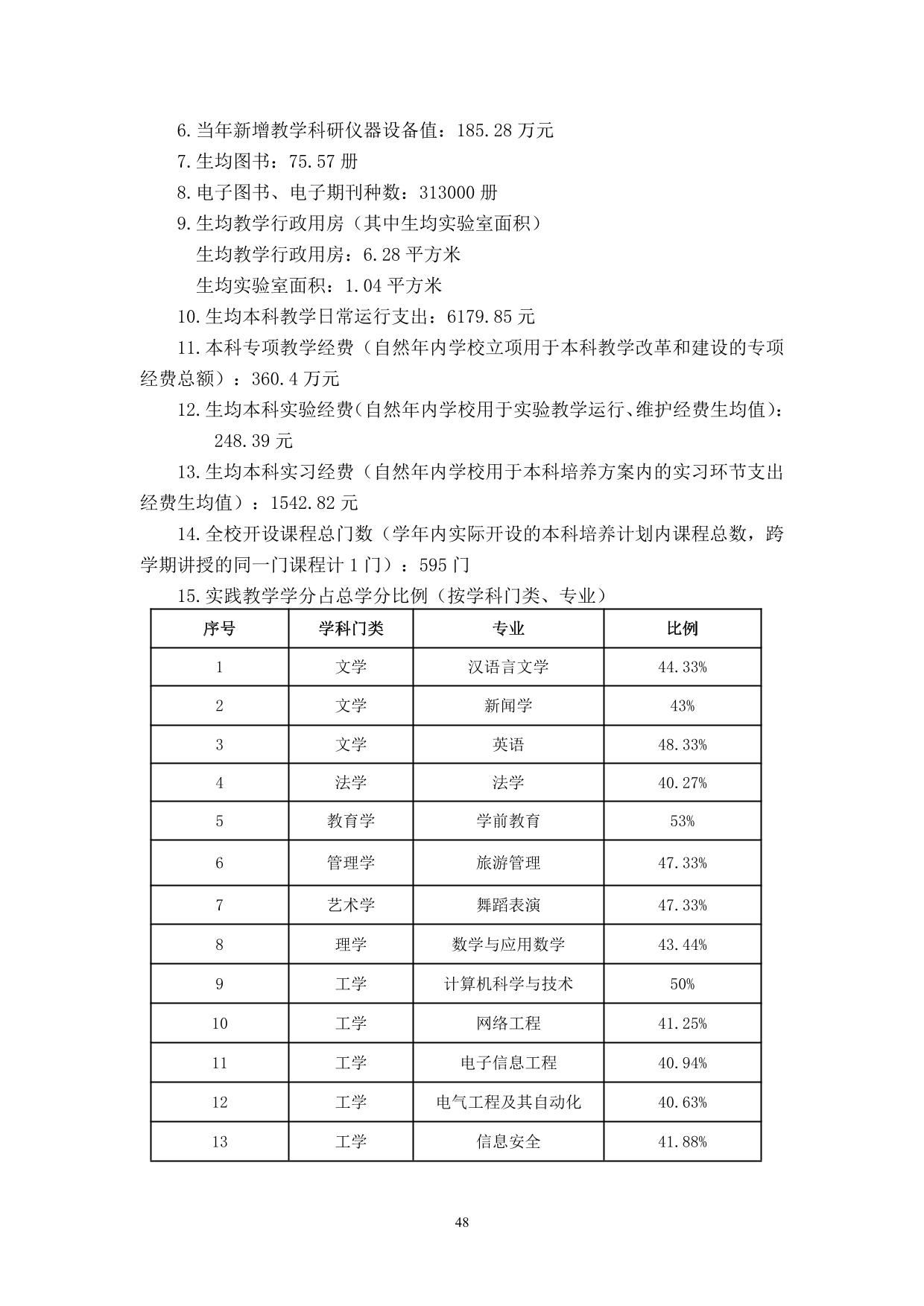 宁夏大学新华学院2021-2022学年本科教学质量报告-50.jpg
