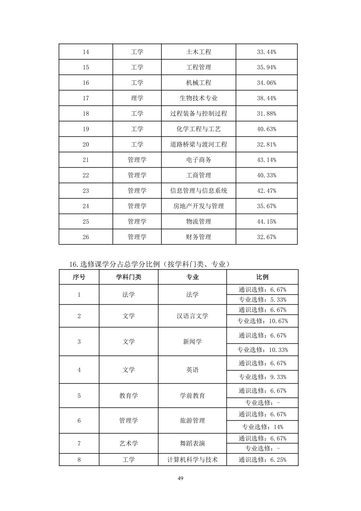 宁夏大学新华学院2021-2022学年本科教学质量报告-51.jpg