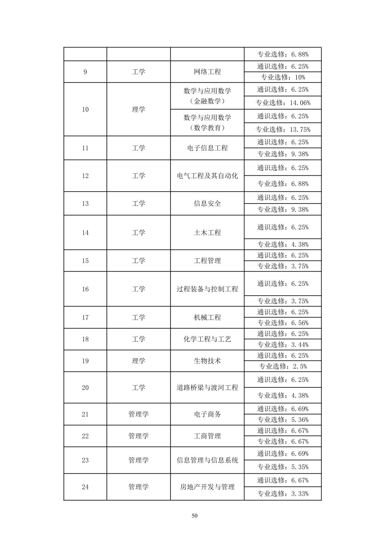 宁夏大学新华学院2021-2022学年本科教学质量报告-52.jpg