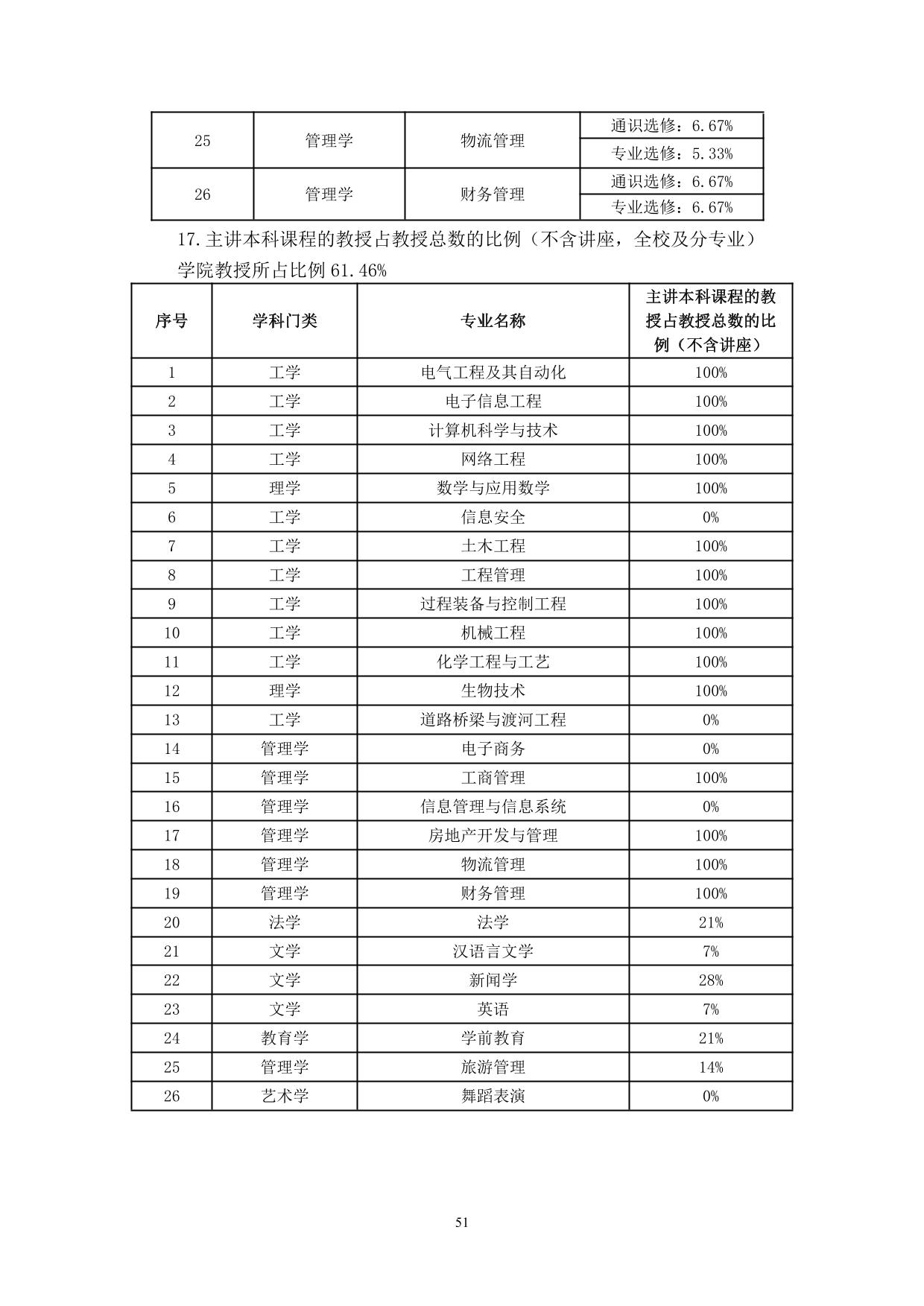 宁夏大学新华学院2021-2022学年本科教学质量报告-53.jpg