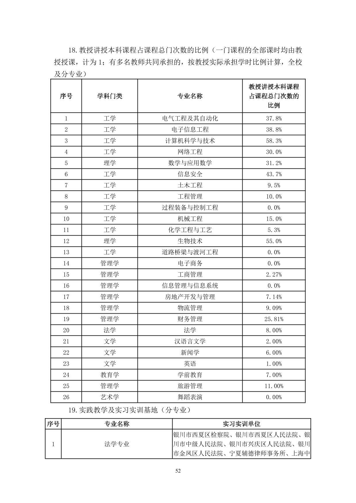 宁夏大学新华学院2021-2022学年本科教学质量报告-54.jpg