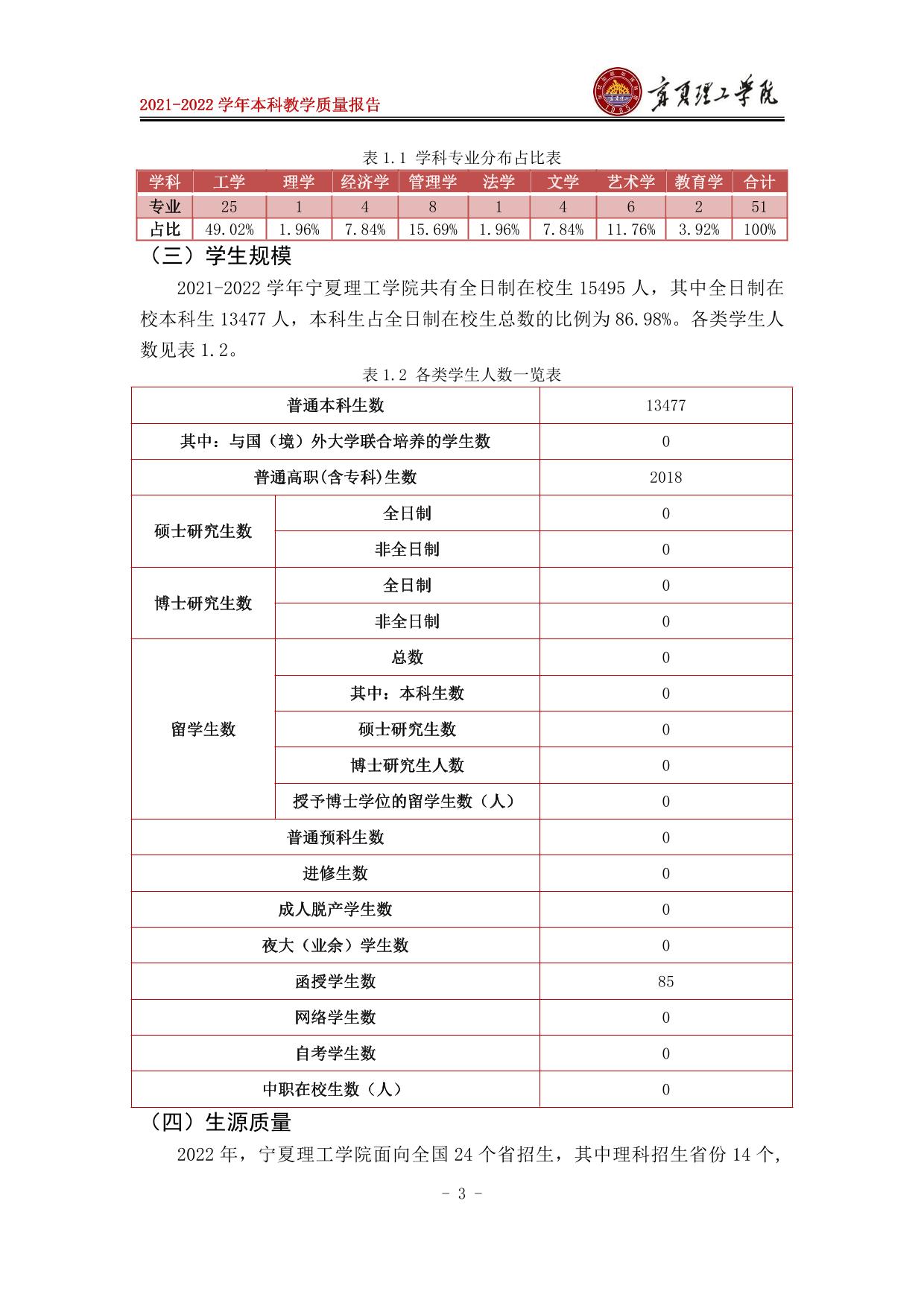 宁夏理工学院2021-2022学年本科教学质量报告-09.jpg