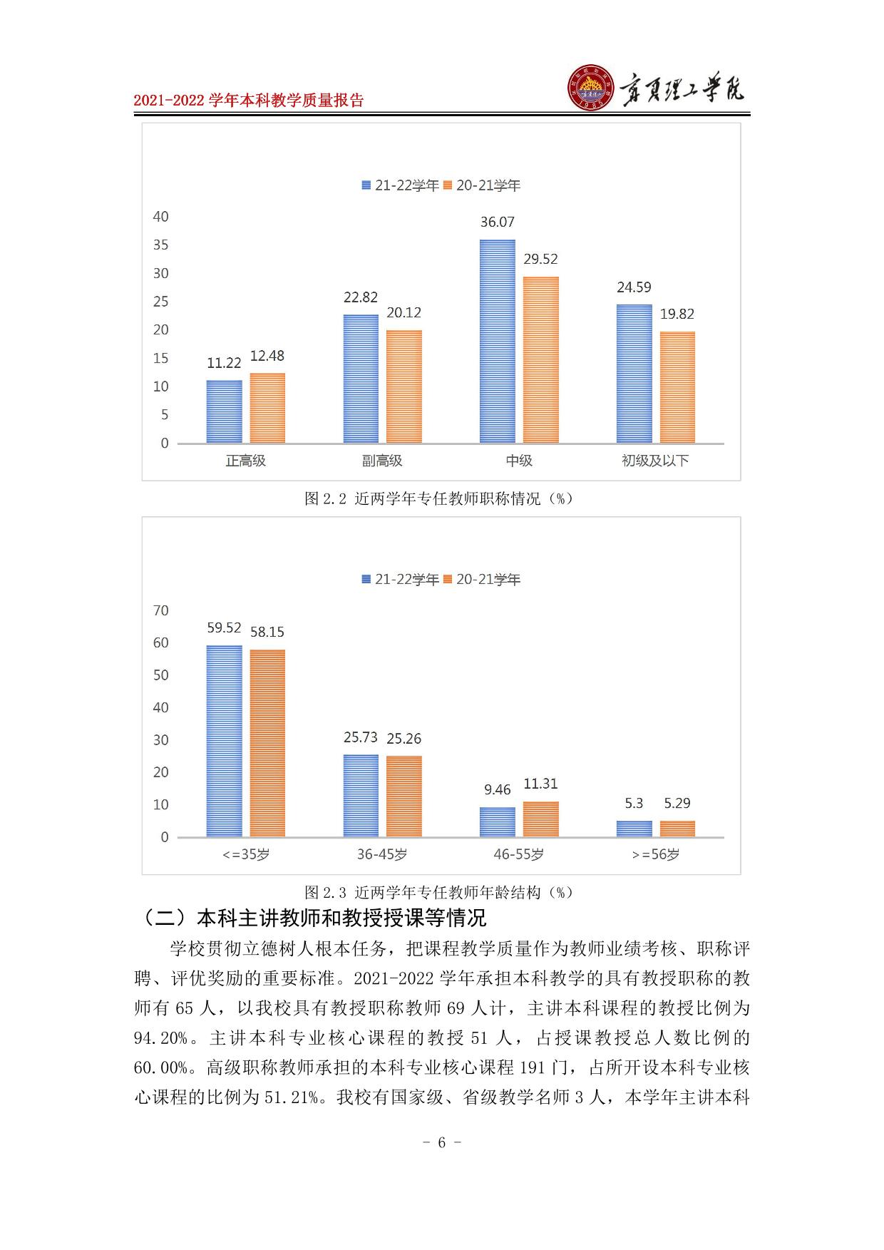 宁夏理工学院2021-2022学年本科教学质量报告-12.jpg
