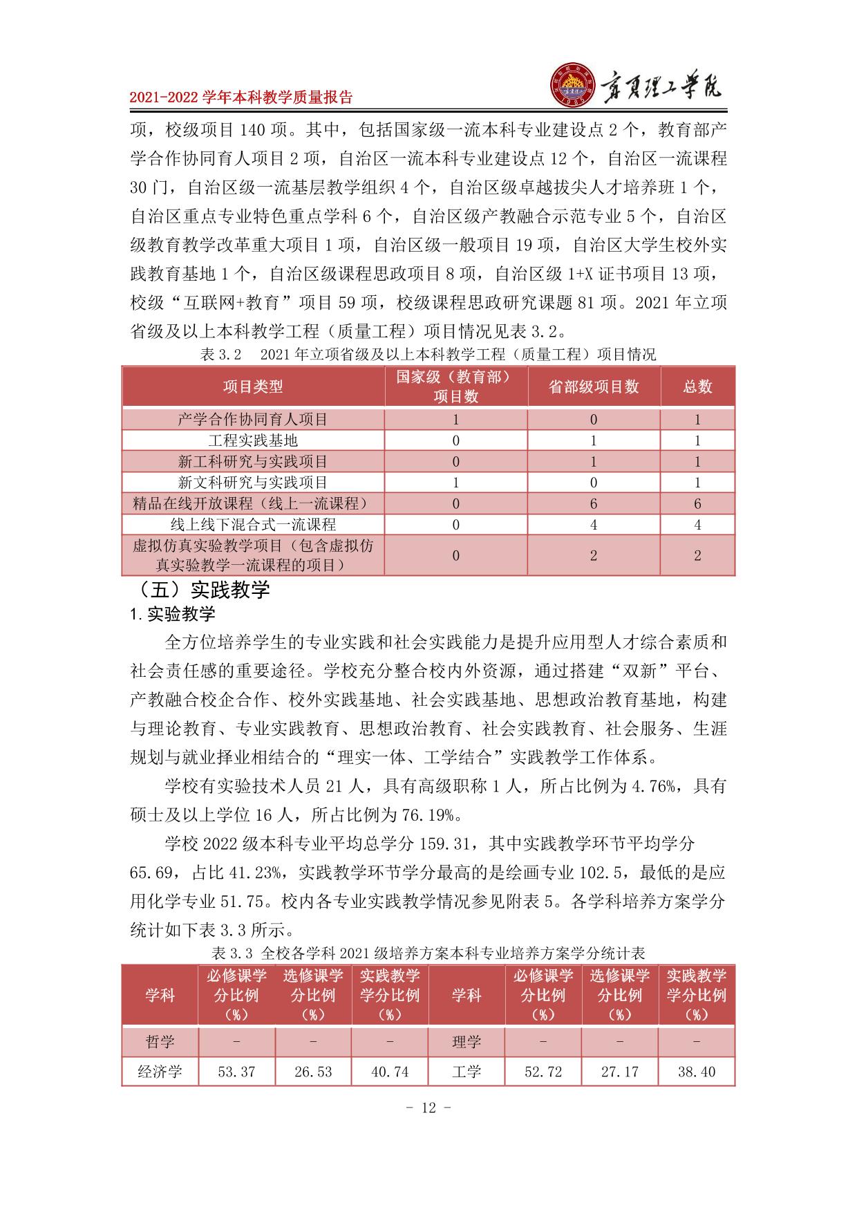 宁夏理工学院2021-2022学年本科教学质量报告-18.jpg