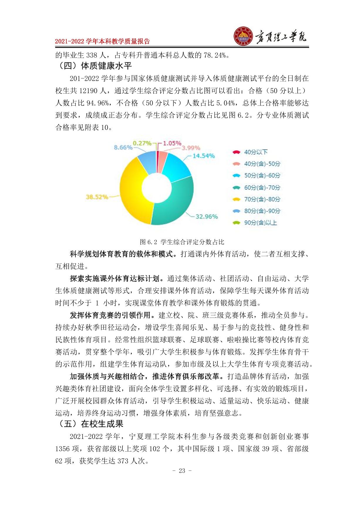 宁夏理工学院2021-2022学年本科教学质量报告-29.jpg