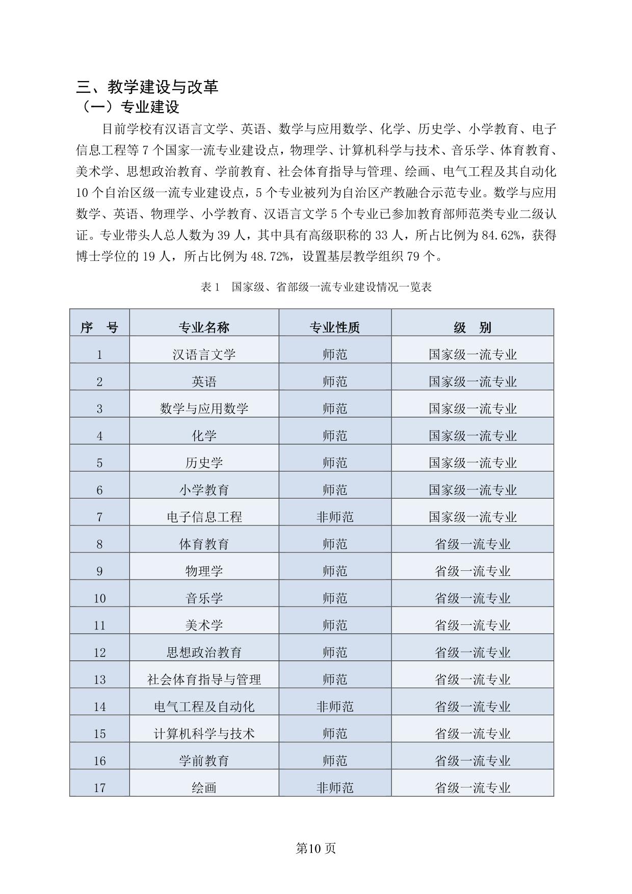 宁夏师范学院2021-2022学年本科教学质量报告-12.jpg